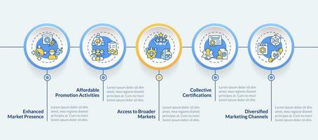 2d jordbruks kluster vektor infographics mall med tunn linjär ikoner begrepp, data visualisering med 5 steg, bearbeta tidslinje Diagram.