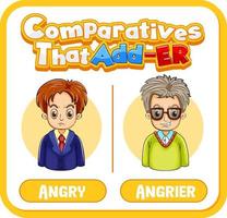 jämförande adjektiv för ordet arg vektor