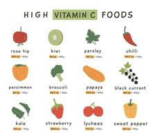 hoch Vitamin c Essen Quellen zum gesund Diät. ein Information Karte mit höchste Vitamine c Gemüse und Früchte. diätetisch organisch Ernährung. Vektor Illustration einstellen im eben Stil auf Weiß Hintergrund.
