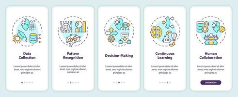 2d Symbole Darstellen kognitiv Computing Arbeit Handy, Mobiltelefon App Bildschirm Satz. Komplettlösung 5 Schritte bunt Grafik Anleitung mit dünn Linie Symbole Konzept, ui, ux, gui Vorlage. vektor