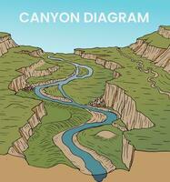 Illustration von Schlucht Diagramm im Hand gezeichnet Stil vektor