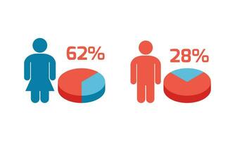 vektor cirkulär paj infographic Diagram design mall med två kategorier