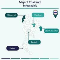 Infografik von Thailand Karte vektor