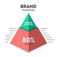 Marke versteckt Eisberg Modell- Infografik Diagramm Banner mit Symbol Vektor zum Präsentation rutschen Vorlage hat visuell und Strategie eine solche wie Positionierung, versprechen, Persönlichkeit, Vorteile, Persona und Werte.