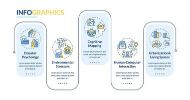 2d Umwelt Psychologie Vektor Infografiken Vorlage mit einfach dünn linear Symbole Konzept, Daten Visualisierung mit 4 Schritte, Prozess Zeitleiste Diagramm.