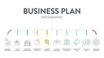 Geschäft planen Diagramm Diagramm Infografik Banner mit Symbole Vektor hat Mission, Streber, Wettbewerber, Markt Forschung, Mensch Ressource, Entwicklung Strategie, Marketing finanziell planen und Exekutive Zusammenfassung.