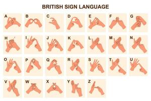 britisch Zeichen Sprache vektor