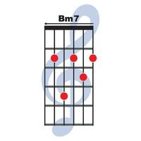 bm7 Gitarre Akkord Symbol vektor