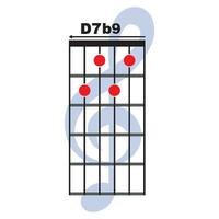 d7 b9 Gitarre Akkord Symbol vektor