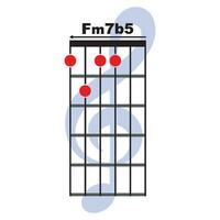 fm7b5 gitarr ackord ikon vektor