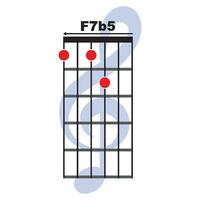 f7b5 Gitarre Akkord Symbol vektor