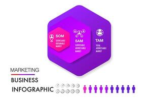 tam Sam so M Infografik Vorlage 3 Optionen Marketing Analyse Geschäft Seite? ˅ zum Investition und Gelegenheit vektor