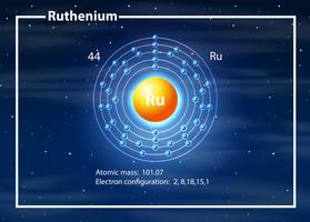 Rutheniumatom-Diagrammkonzept vektor