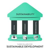 tre pelare av hållbar utveckling ramverk diagram Diagram infographic baner med ikon vektor har ekologisk, ekonomisk och social. miljö, ekonomisk och social hållbarhet begrepp.