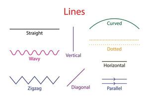 Linie Kunst Vertikale und horizontal Definition. vektor