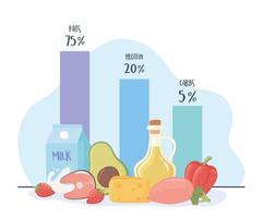 ketogen dietdiagram vektor