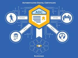 Übersichtspräsentation über nicht fungible Token vektor