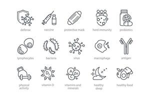 Mensch immun System Linie Symbol Satz. Virus Schutz, Hygiene Schild, bakteriell Verhütung, Weiß Blut Zelle, Makrophage, Impfung, gesund Essen, schützend Maske Vektor Illustration. editierbar Schlaganfälle