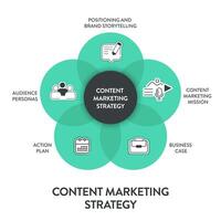 Inhalt Marketing Strategie Modell- Diagramm Diagramm Infografik Vorlage mit Symbol Vektor hat Positionierung und Marke Geschichtenerzählen, Inhalt Marketing Mission, Geschäft Fall, Aktion planen und Publikum Personas