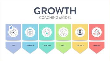 Wachstum Coaching Modell- Rahmen Infografik Diagramm mit Symbol Vektor zum Präsentation rutschen Vorlage hat Ziel, Wirklichkeit, Optionen, Wille, Taktik und Gewohnheiten. leisten Tore durch definieren Tore Konzept.