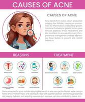 orsaker av acne infografik, orsak och behandling av acne redigerbar vektor infographic