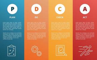 pdca plan do check action business method concept template for infographics with icon and full square layout vektor