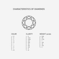 Diamant charakteristisch Infografik. Vektor Illustration