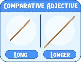 Komparative und Superlativ Adjektive für Wort lang vektor