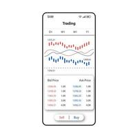 handel online smartphone gränssnitt vektor mall. mobil app sida vit design layout. handel statistik, försäljning, inköpspris kurs skärm. platt UI för applikation. telefondisplay för finansiell analys