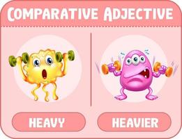 Komparative Adjektive für Wort schwer vektor