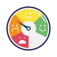 Kundenzufriedenheitsmesser messen mit Emojis im Kreis