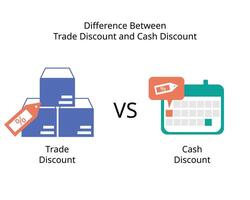 Unterschied von Handel Rabatt und Kasse Rabatt vektor