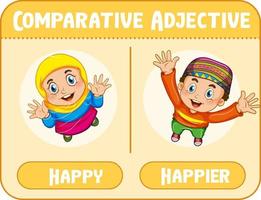 jämförande adjektiv för ordet lycklig vektor