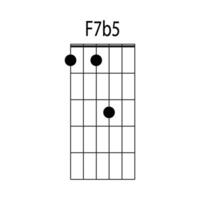 f7b5 Gitarre Akkord Symbol Vektor