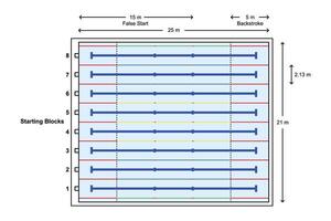 25 meter standard simning slå samman åtta körfält layout mått översikt Färg stil vektor