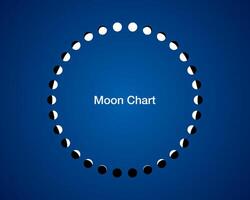 Mond Phasen Kreis, Kalender Astronomie Vektor Diagramm, Mond- Rad isoliert auf Blau Hintergrund