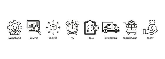 scm Banner Netz Symbol Vektor Illustration Konzept zum liefern Kette Verwaltung mit Symbol und Symbol von Management, Analyse, Logistik, ttm, planen