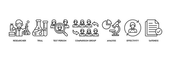 klinisch Studie Banner Netz Symbol Vektor Illustration Konzept zum klinisch Versuch Forschung mit ein Symbol von Forscher, Gerichtsverhandlung, Prüfung Person, Vergleich Gruppe, Analyse, Effektivität, und Sicherheit