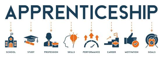 lärlingstid vektor illustration begrepp ikoner av skola, studie, yrke, Kompetens, prestanda, karriär, motivering och mål