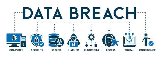 Daten Bruch Banner Netz Symbol Vektor Illustration Konzept mit Symbol von Computer, Sicherheit, Attacke, Hacker, Algorithmus, Zugang, Digital und Vertrauen