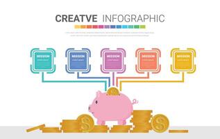 infographics för ha kvar och ackumulera kontanter besparingar, nasse Bank med guld mynt, 5 steg säker finansiera investering och finansiell tjänster. vektor