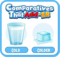 Komparative und Superlativ Adjektive für Wort kalt vektor