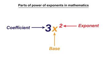 Koeffizient, Base und Exponent im Mathematik Ressourcen zum Lehrer und Studenten. vektor