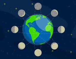 Mond Phasen. Drehung von Mond im Orbit um Planet Erde. Überwachung von Planeten und Sterne im Raum. Ebbe und fließen von Ozeane. Karikatur Vektor