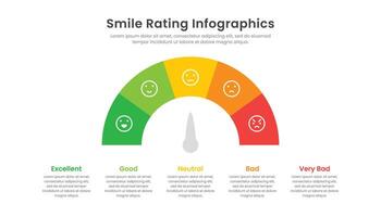 leende betyg infographic mall med 5 nivå känsla parametrar vektor