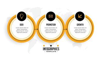 drei Schritt Infografik Netz Diagramm Banner zum Geschäft Visualisierung vektor