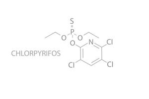 Chlorpyrifos molekular Skelett- chemisch Formel vektor