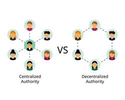 skillnad mellan centraliserad auktoritet och decentraliserad auktoritet vektor