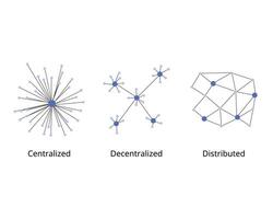 Unterschied zwischen zentralisiert, dezentral und verteilt Netzwerk vektor
