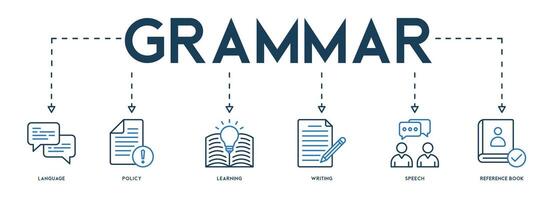 Grammatik Symbol Vektor Illustration Banner Netz Konzept zum Bildung mit Symbol und Symbol von Kommunikation, Politik, Lernen, Schreiben, Rede, Referenz